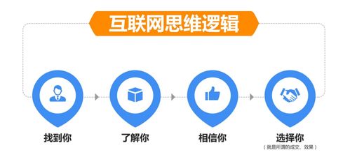 微信小程序直播起步那么遲,有什么策略優勢嗎